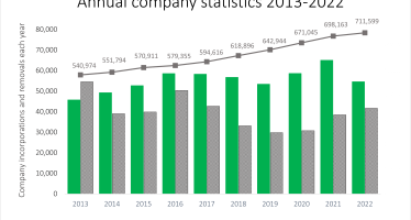 10 year graph - companies