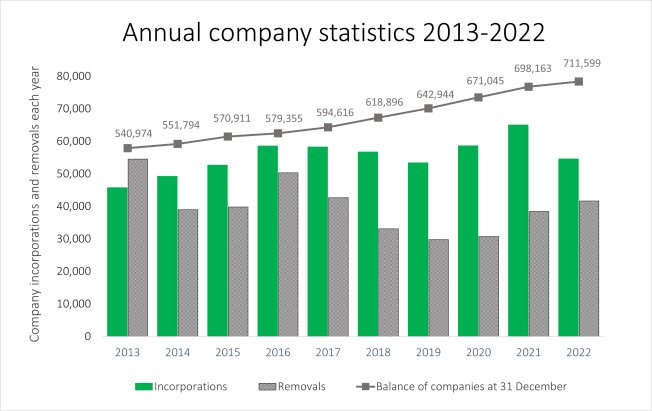 10 year graph - companies