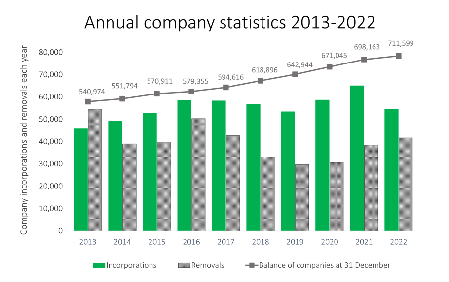 10 year graph - companies